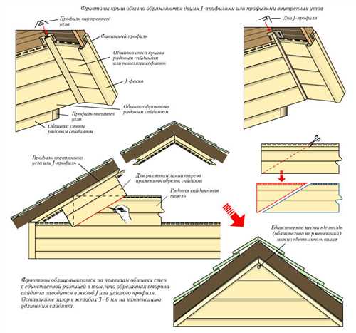 Многообразие вариантов отделки фронтонов крыши — исключительные варианты, которые вы могли не знать
